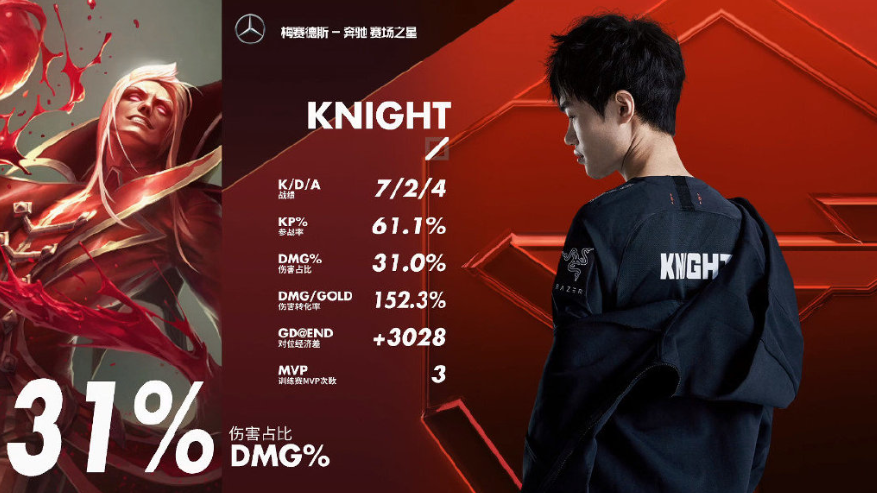 开云体育-V5横扫FNC,Knight拿下关键大龙小组赛2:1(北京)