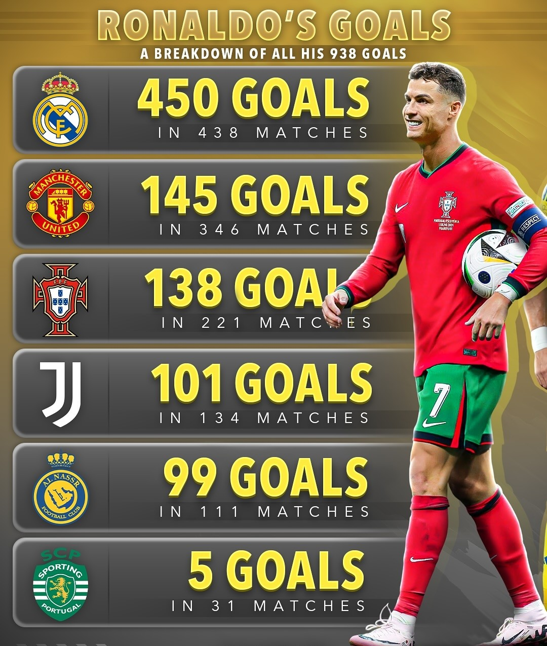 皇马主场告捷，联赛积分榜暂居榜首